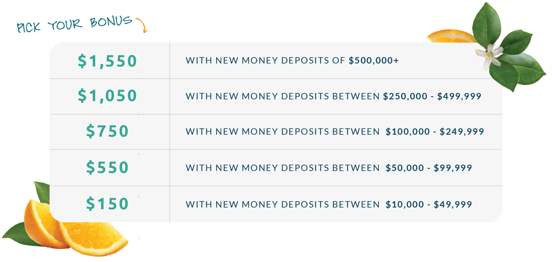 012026 - Deposit Chart-01-png