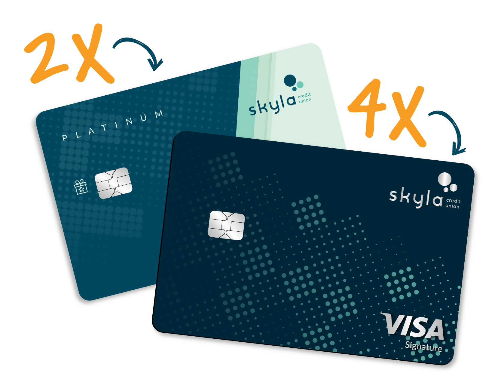 04012026_Double Rewards Cards-03