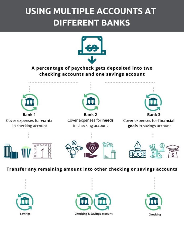 managing multiple bank account 6(1050 × 910 px)