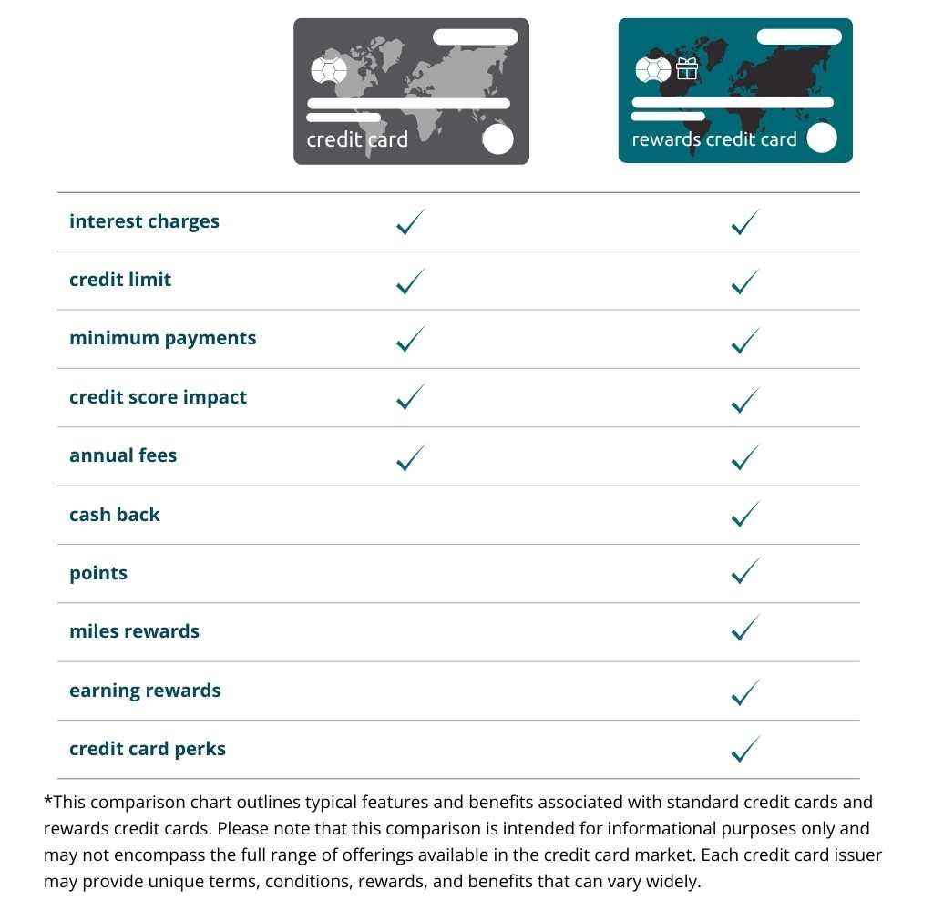 credit card vs rewards comparison3