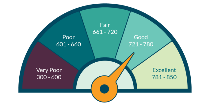 Skyla_Credit Score Scale-01