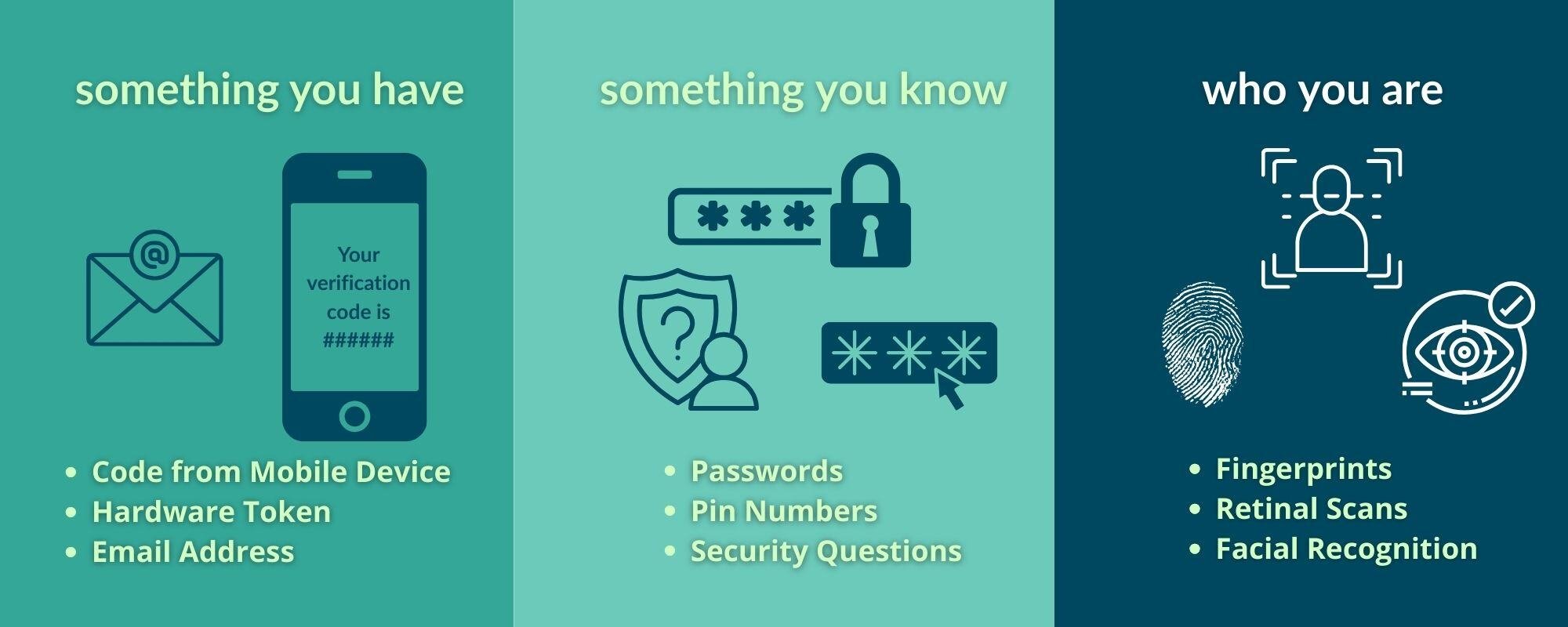 types of authentication latest