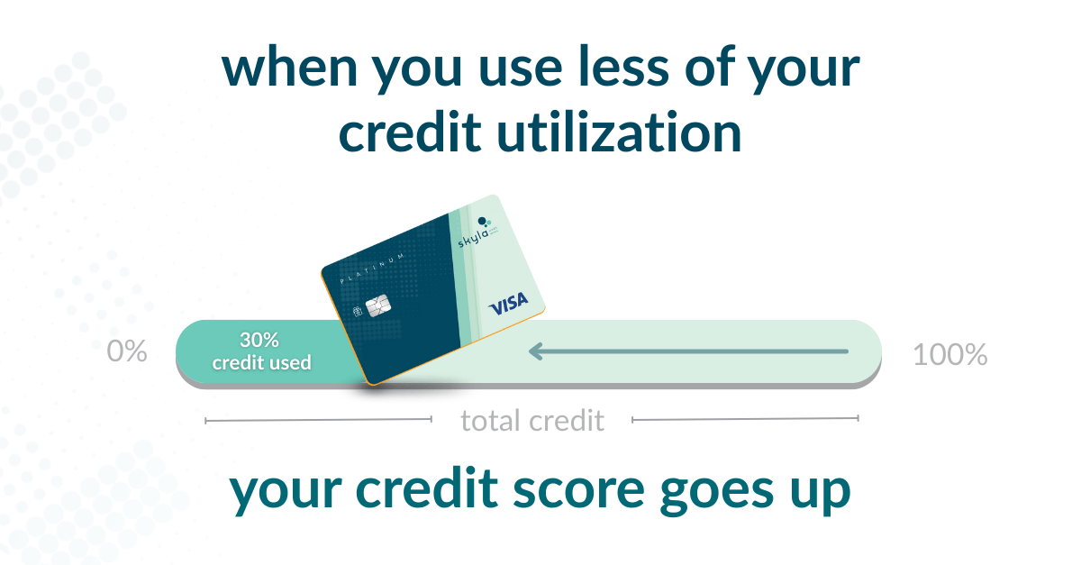 your credit score goes up