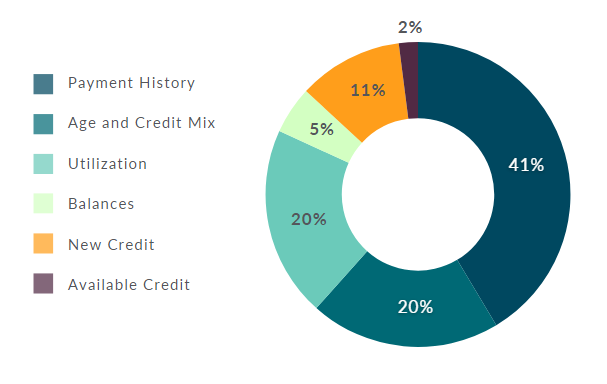What Credit Score Do I Need for an Auto Loan?